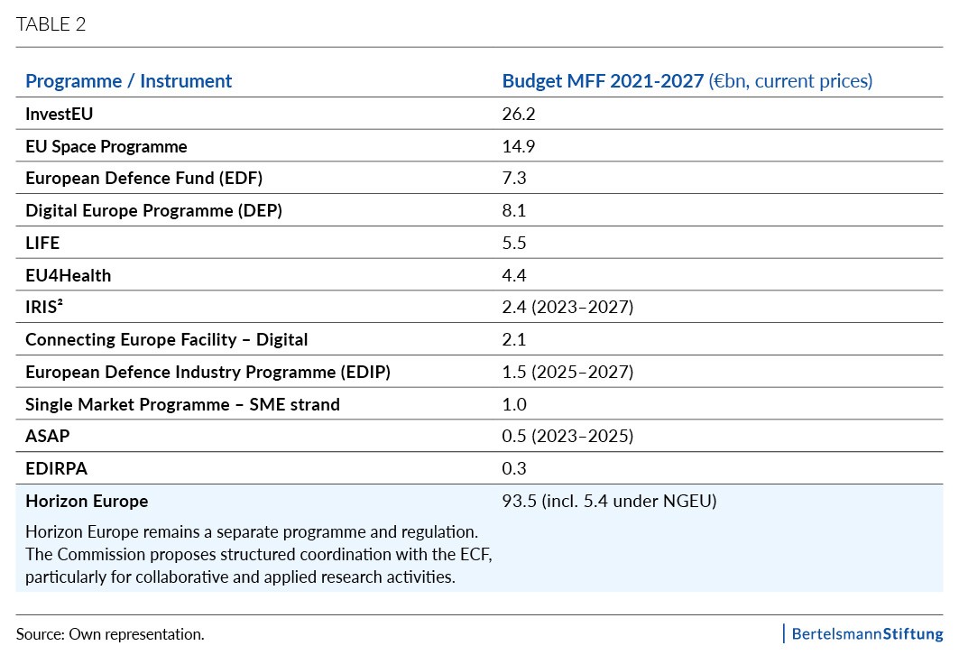 Fund_or_Fumble_Tabellen2