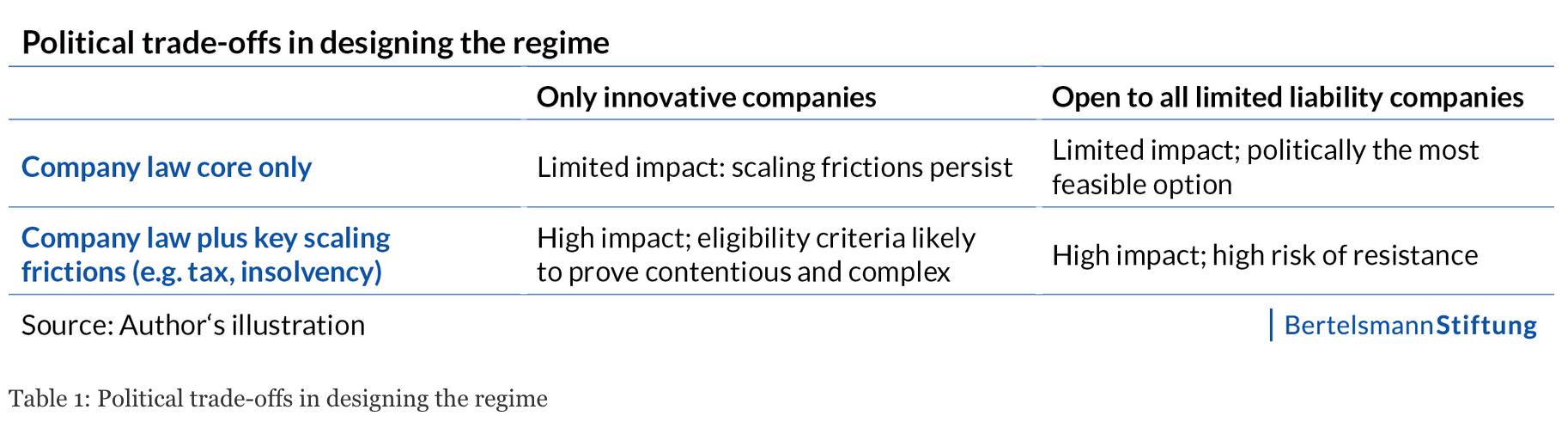 political trade offs graphic